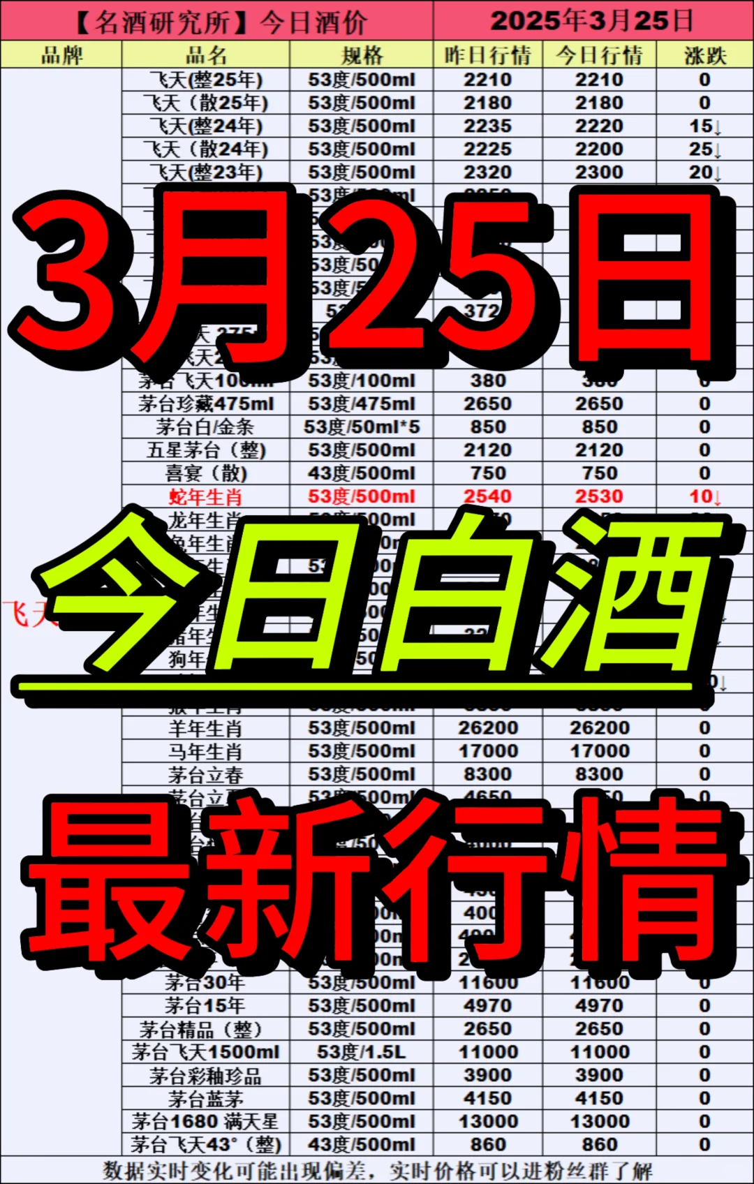 ❤3月25日今日白酒行情最新动态❤