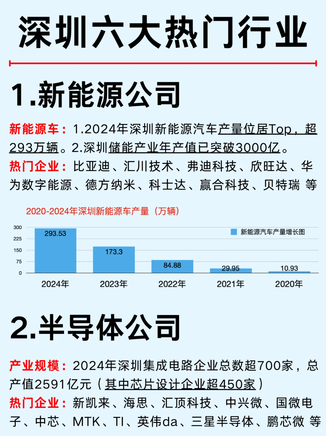 一篇吃透一个热门城市：深圳六大行业