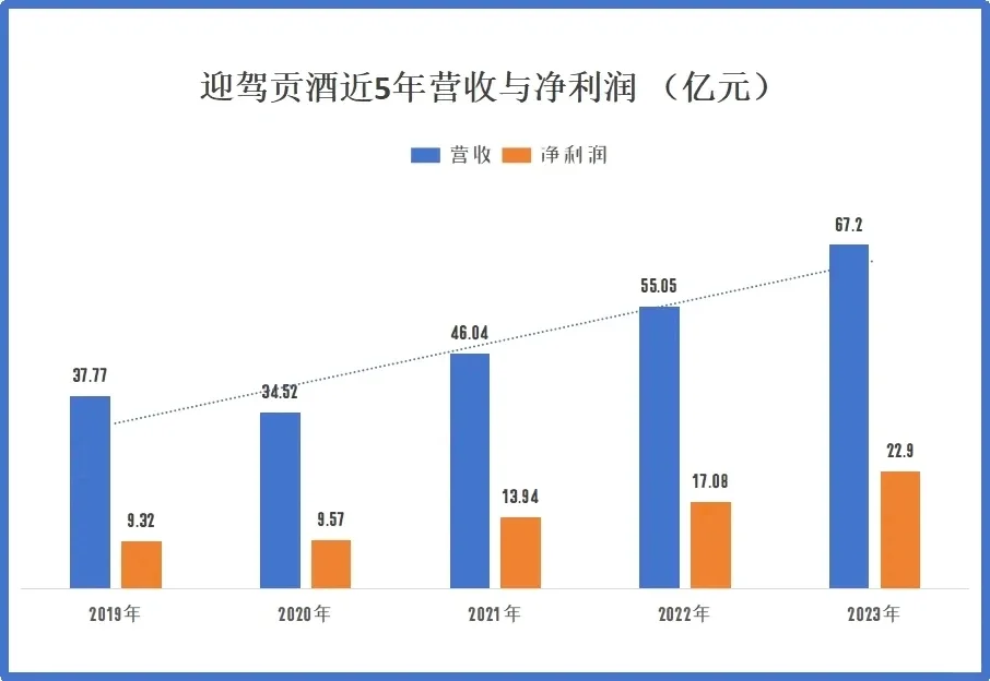 徽酒“四朵金花”，谁在领航，谁在掉队？