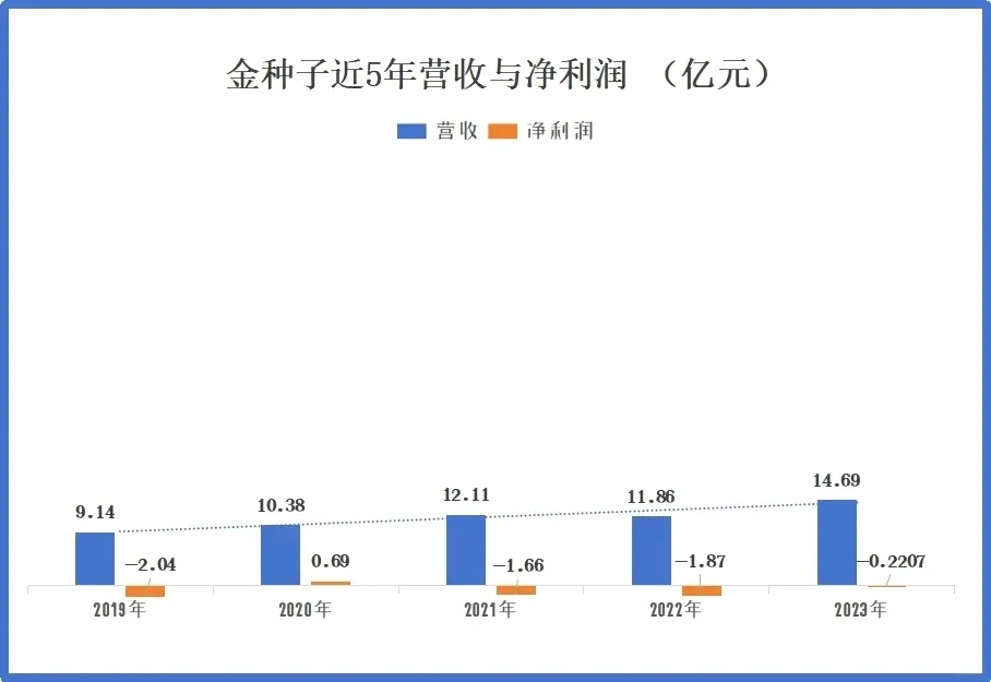 徽酒“四朵金花”，谁在领航，谁在掉队？