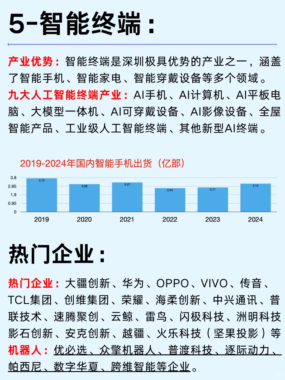 一篇吃透一个热门城市：深圳六大行业