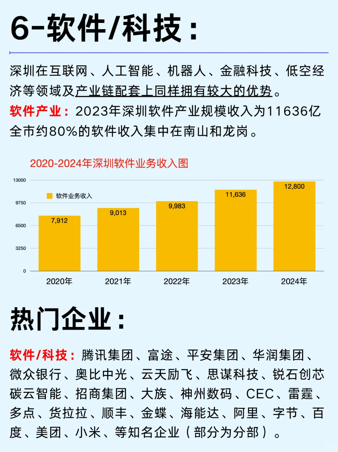 一篇吃透一个热门城市：深圳六大行业