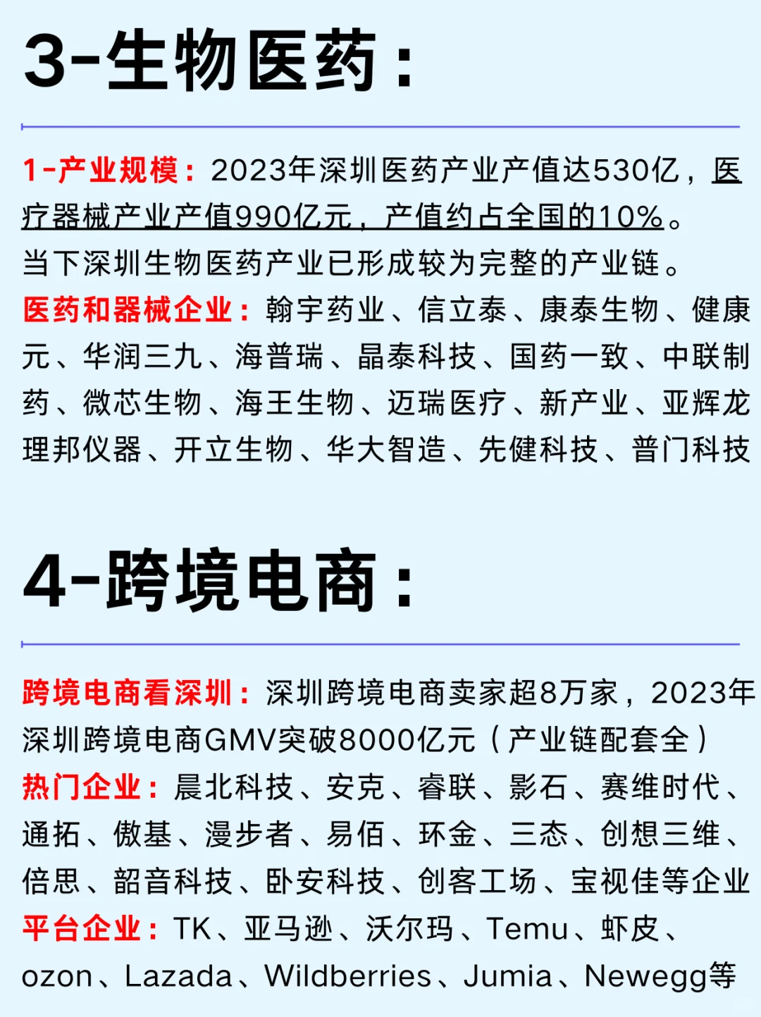 一篇吃透一个热门城市：深圳六大行业