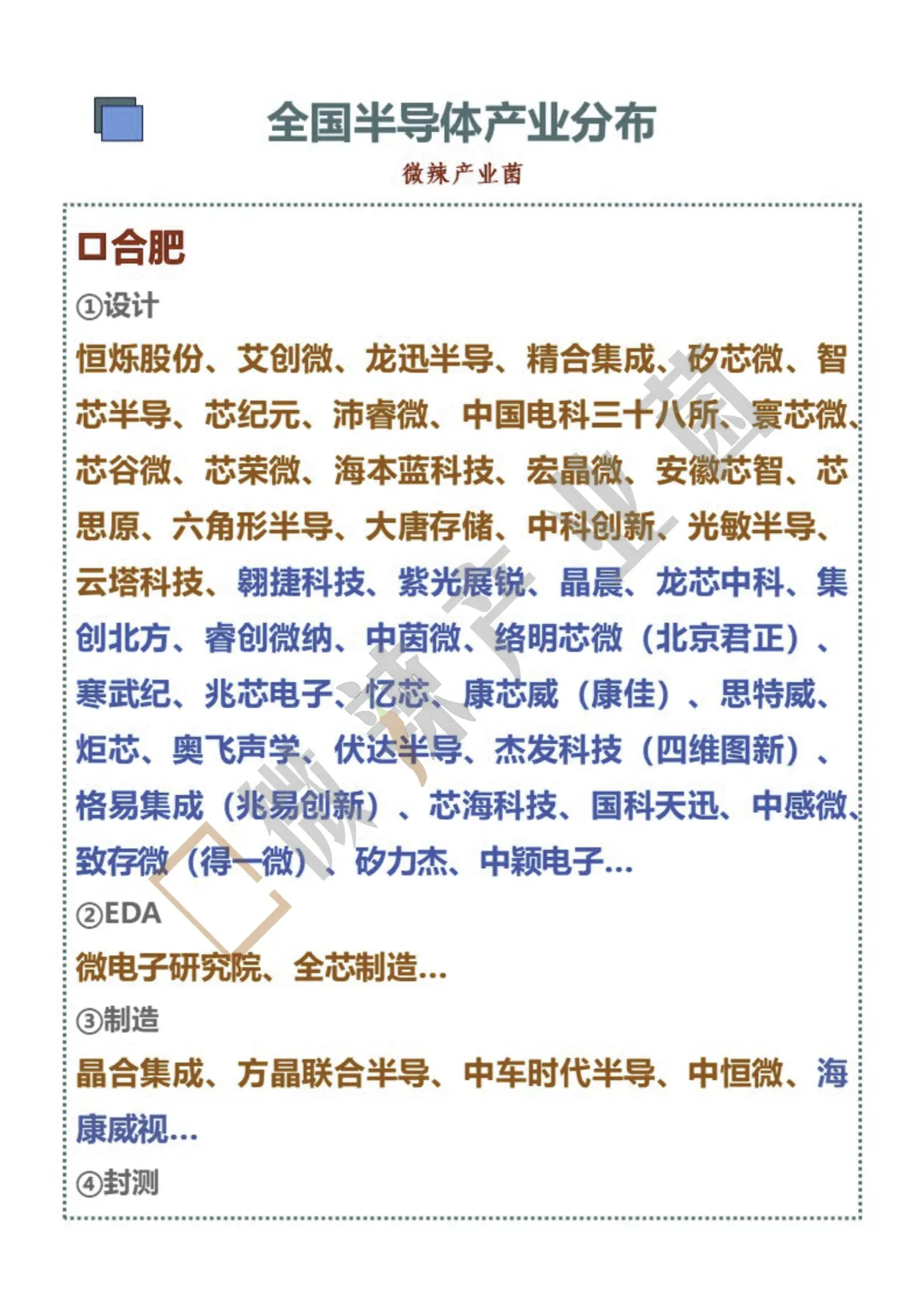 全国半导体产业分布——合肥篇