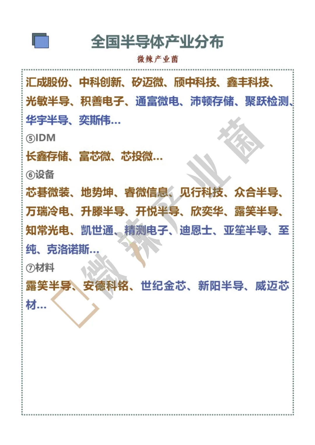 全国半导体产业分布——合肥篇