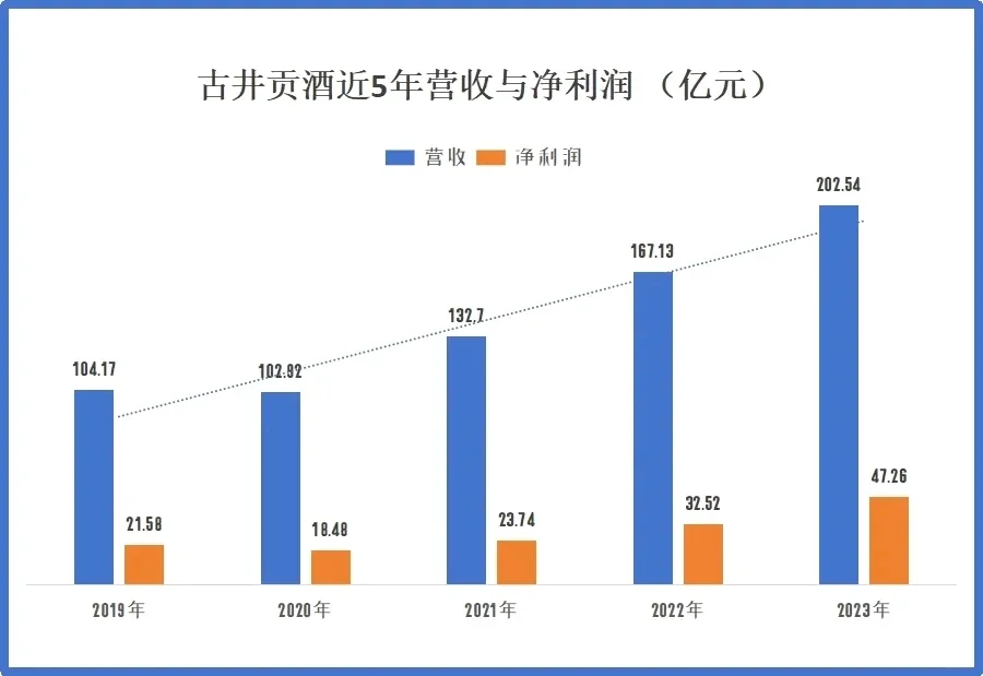 徽酒“四朵金花”，谁在领航，谁在掉队？