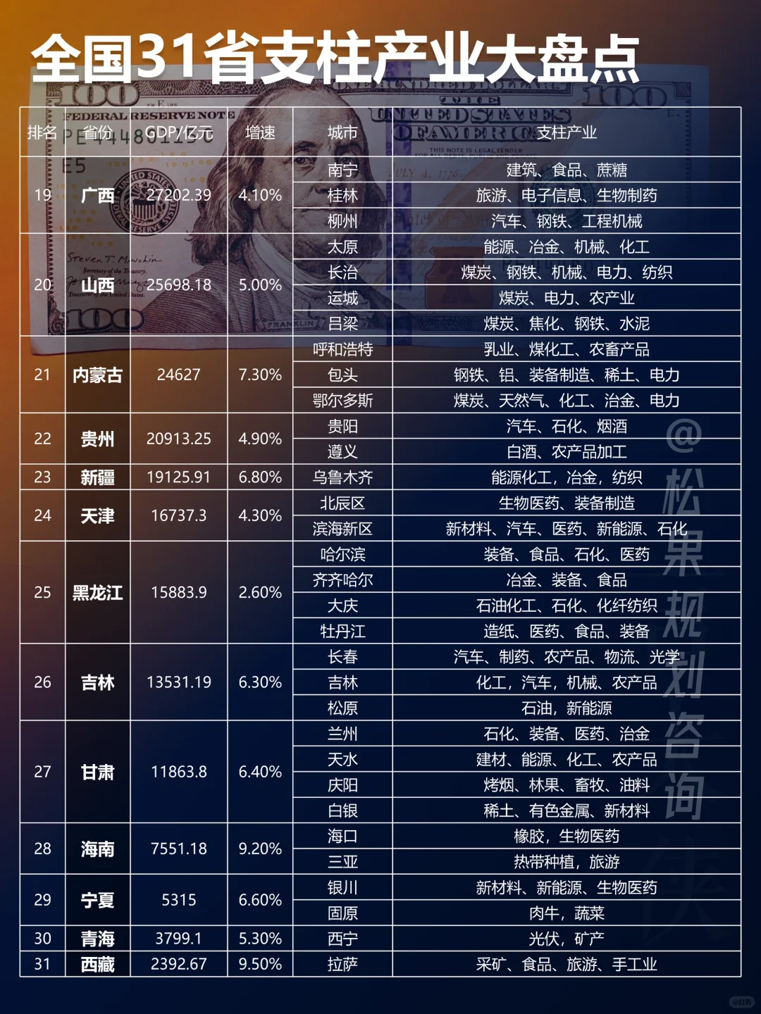 一表看明白31省支柱产业