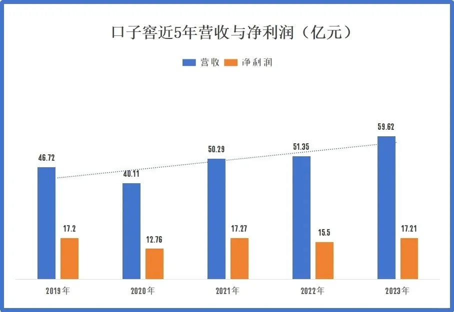 徽酒“四朵金花”，谁在领航，谁在掉队？