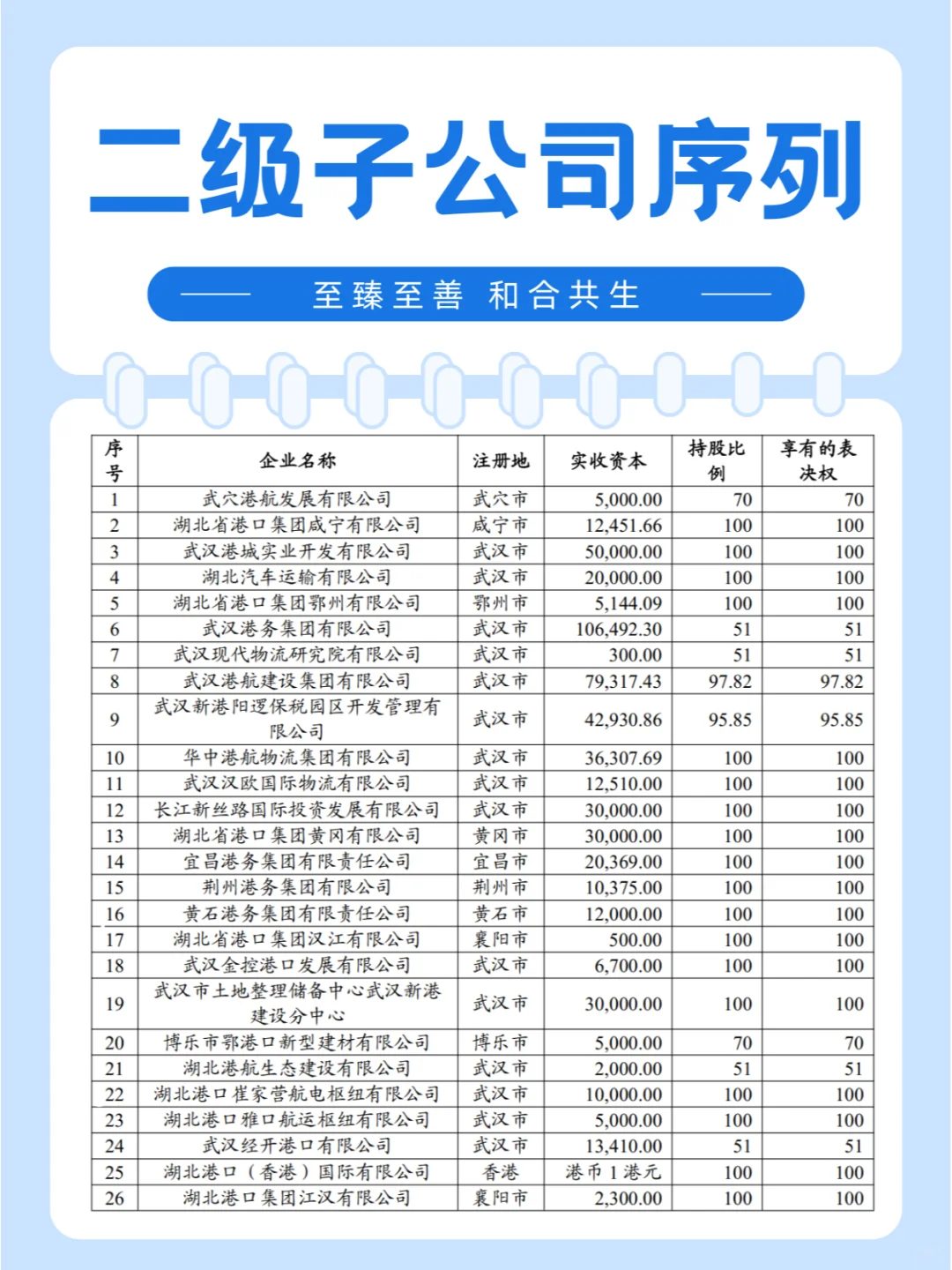 一天一个武汉企业！！！