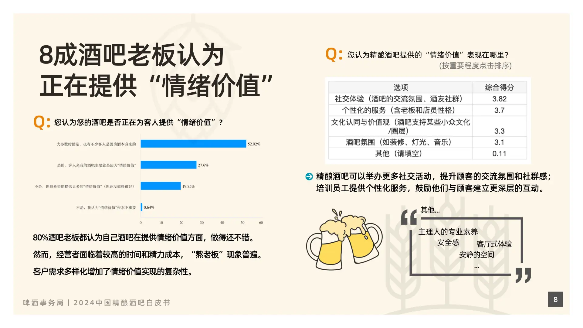 2024中国精酿酒吧白皮书