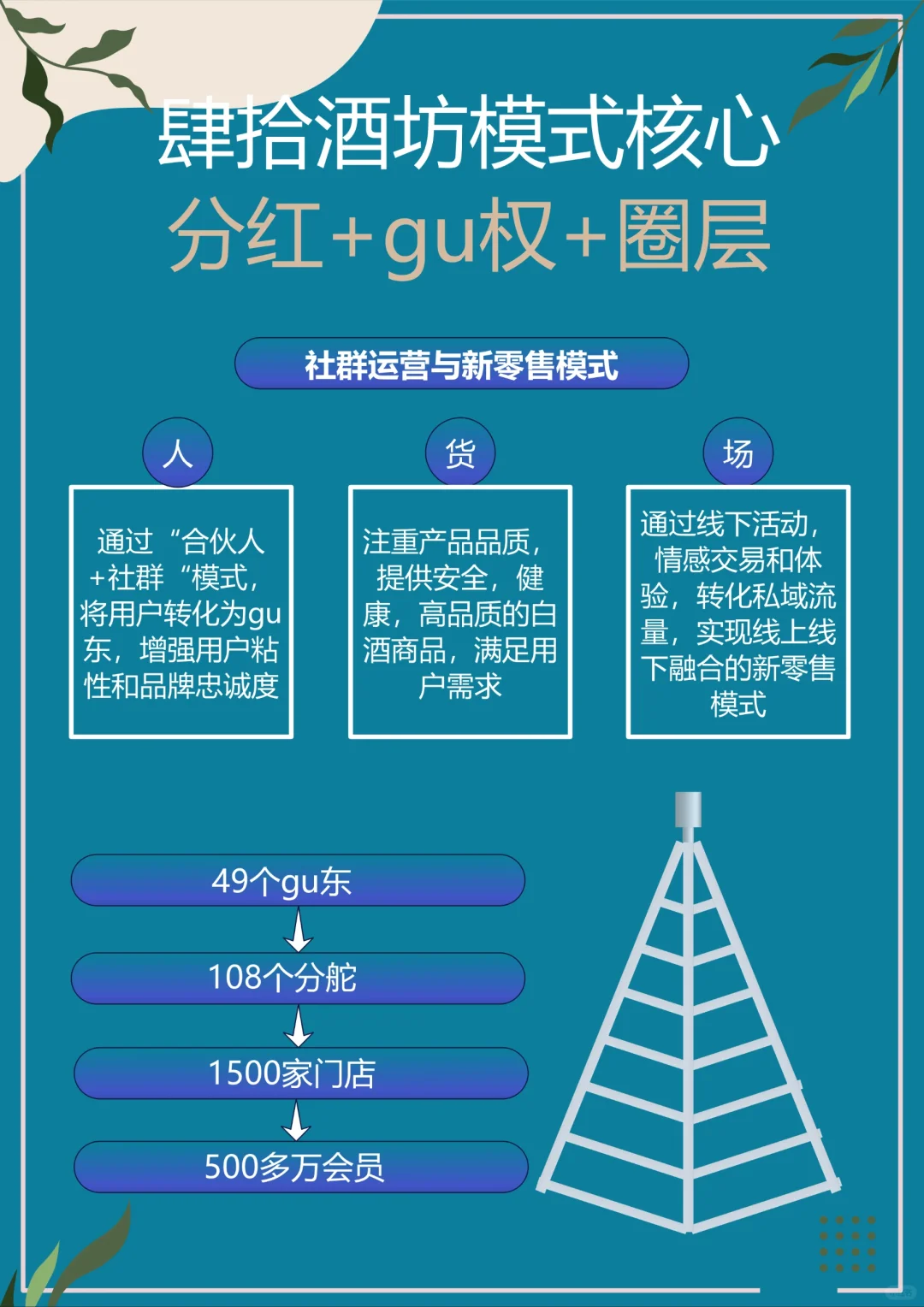 肆拾酒坊