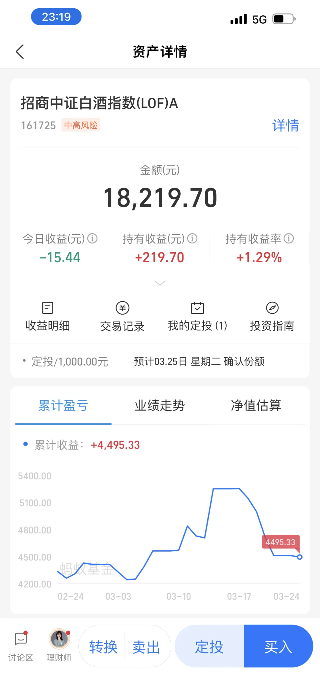 实盘白酒【8】心无旁骛，继续拿货！?