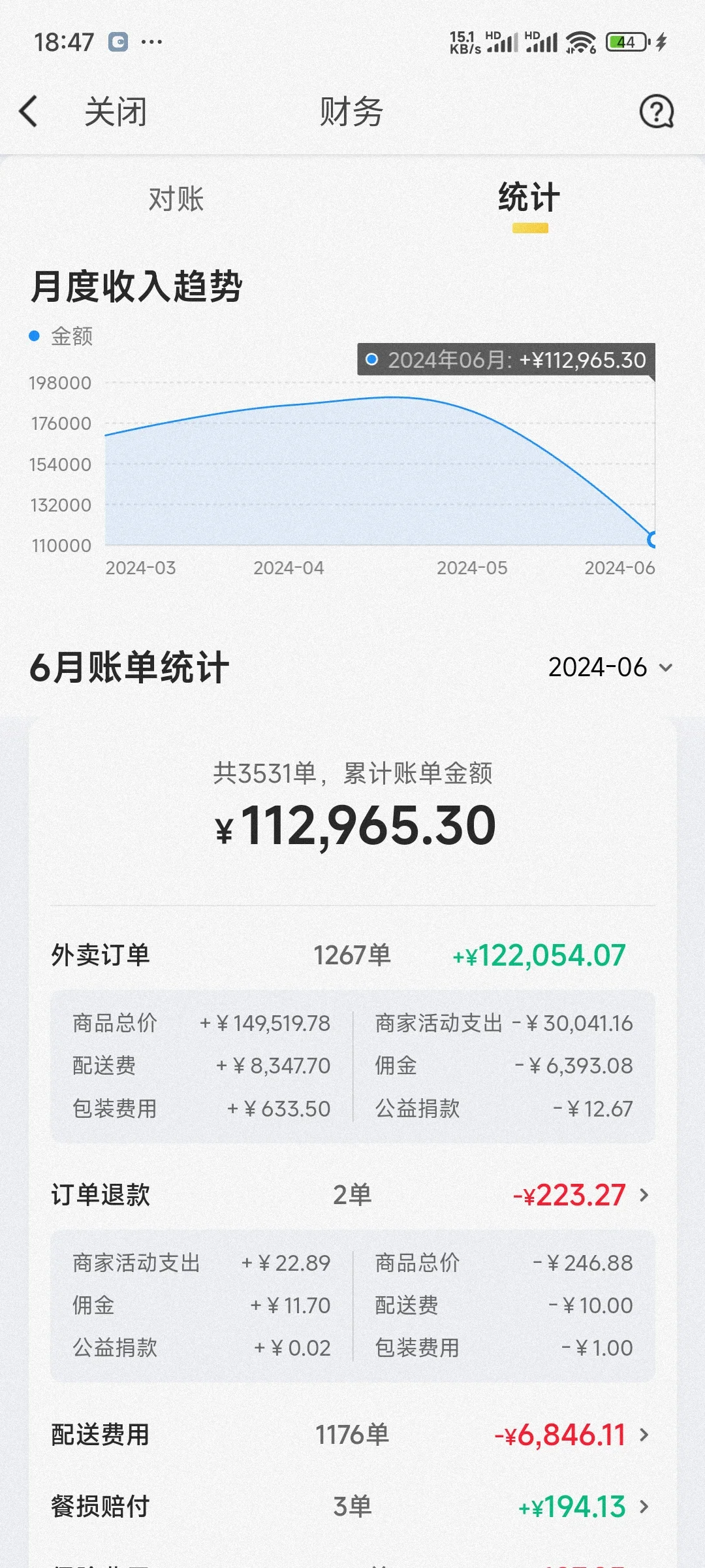 别嫌生意小｜一人一月15万营收还是不难