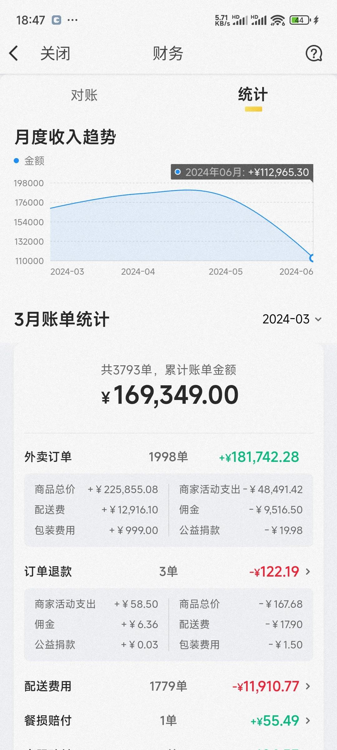 别嫌生意小｜一人一月15万营收还是不难