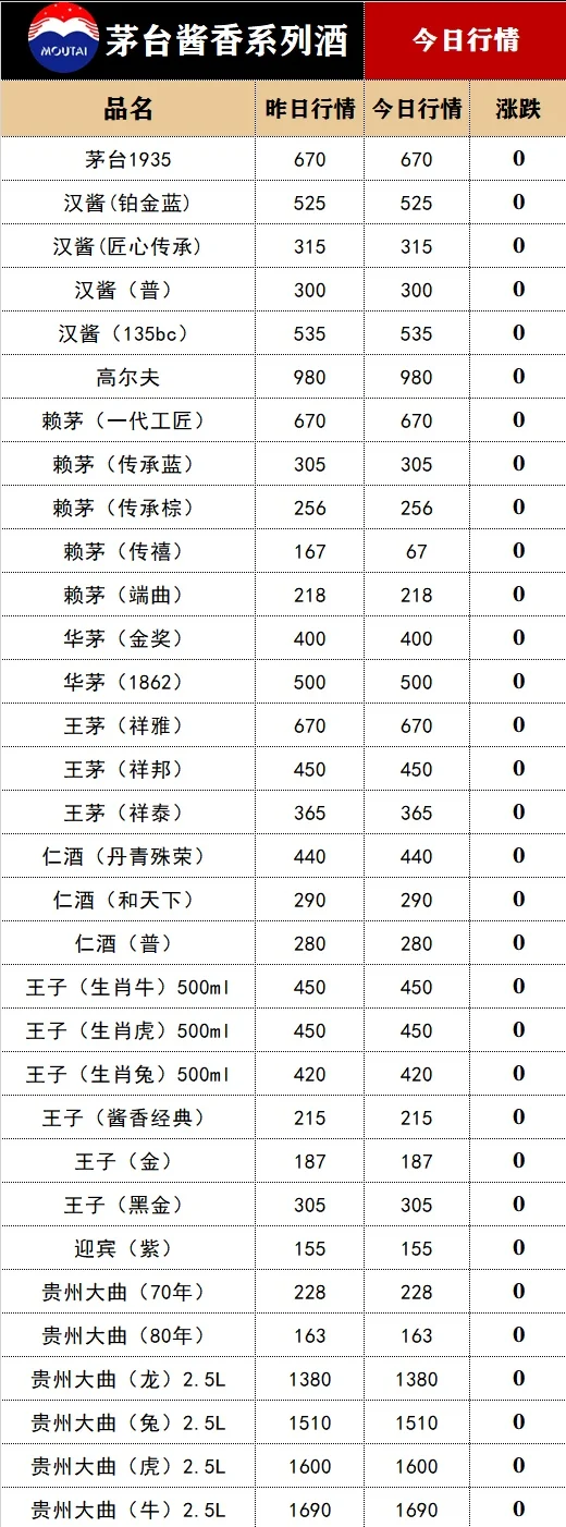 3月25日白酒行情