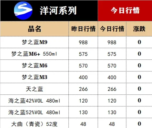 3月25日白酒行情