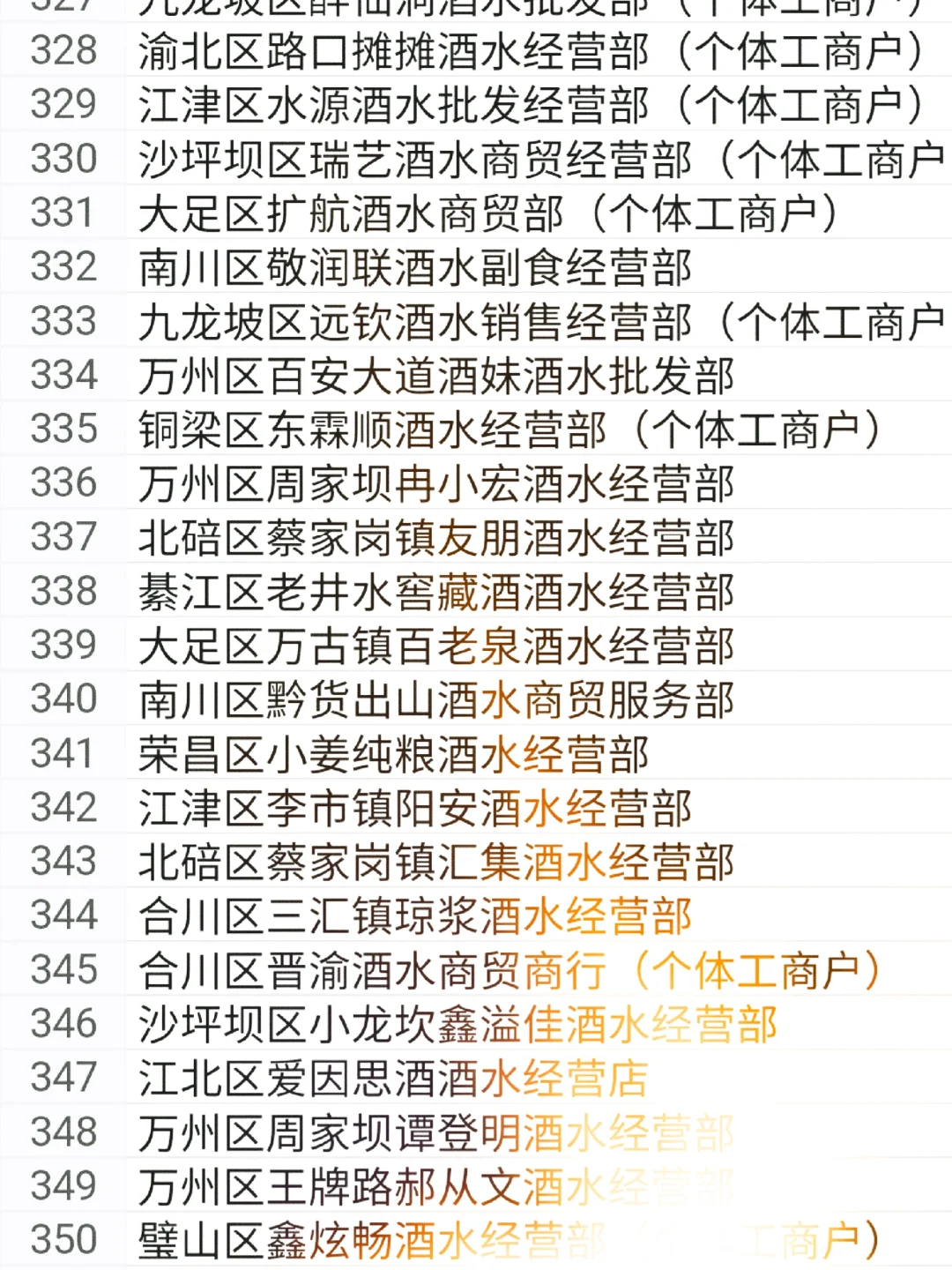 全国酒水经销商