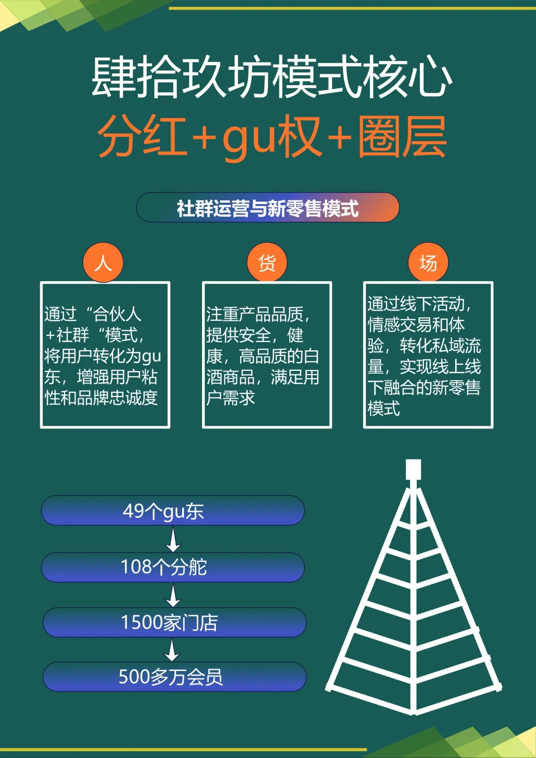 肆拾玖坊