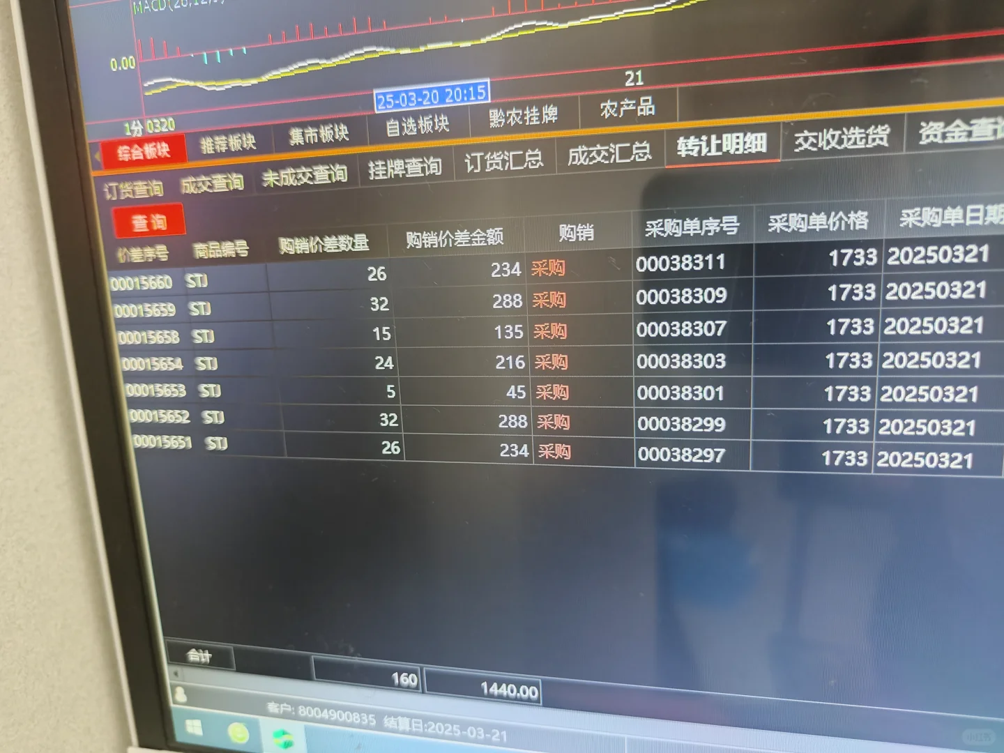 生态酒职场新人