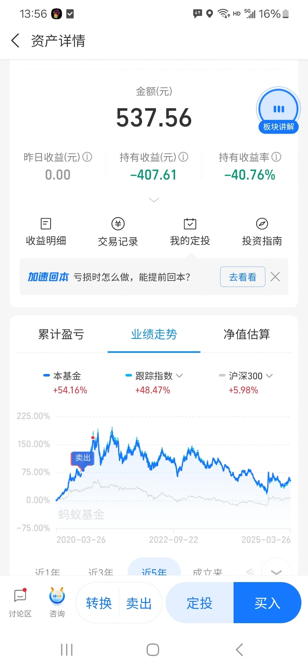 买了就一直跌，求助白酒怎么才能上岸