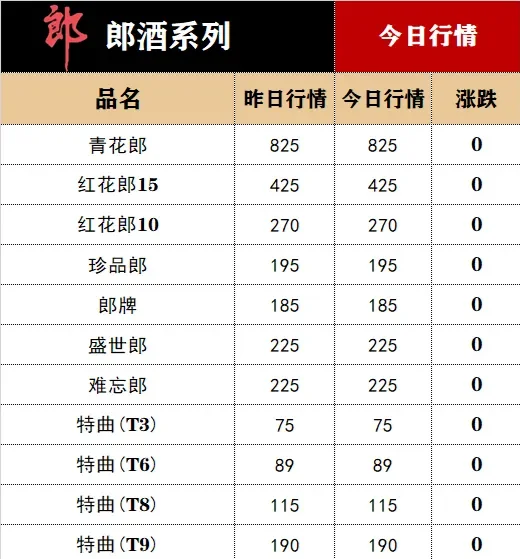 3月25日白酒行情