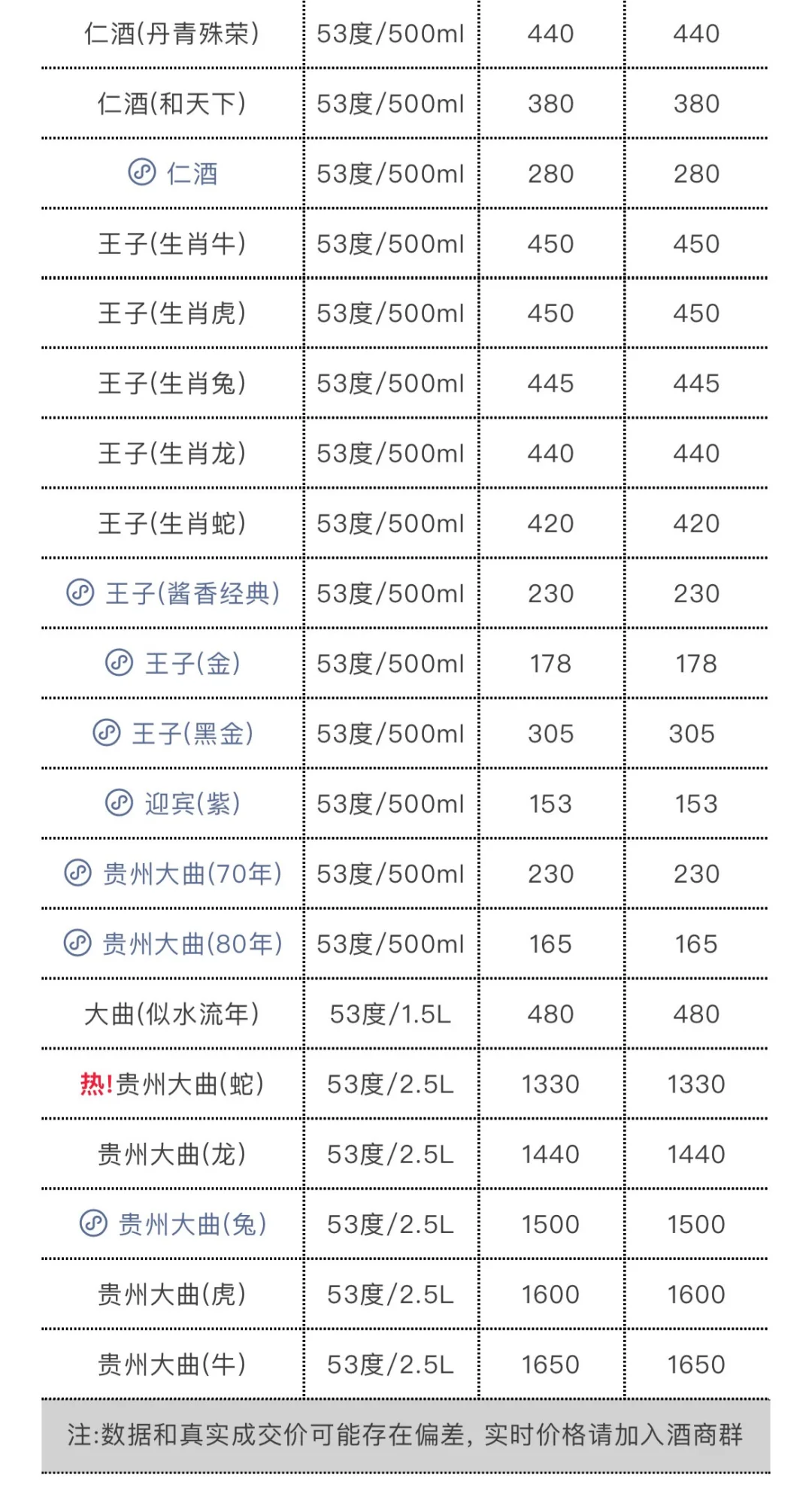 3月26日今日最新茅台行情.