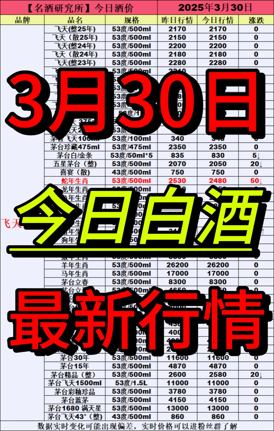 ❤3月30日今日白酒行情最新动态❤