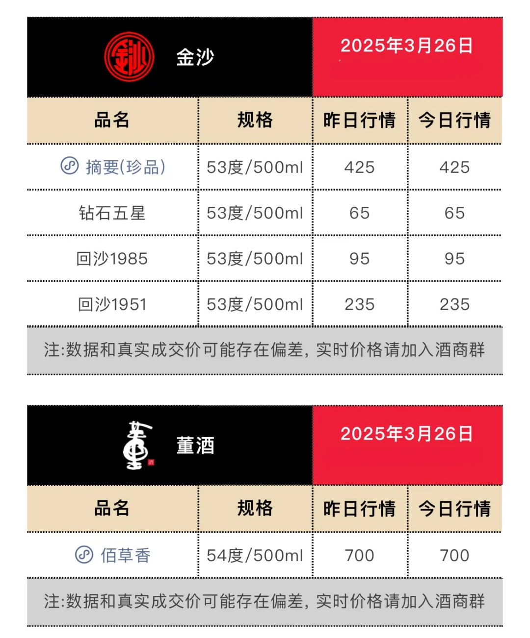 3月26日今日最新茅台行情.