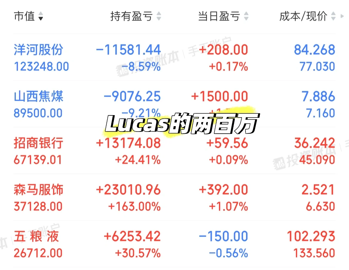 3.25 煤炭大涨，白酒接近7连阴，没有加仓