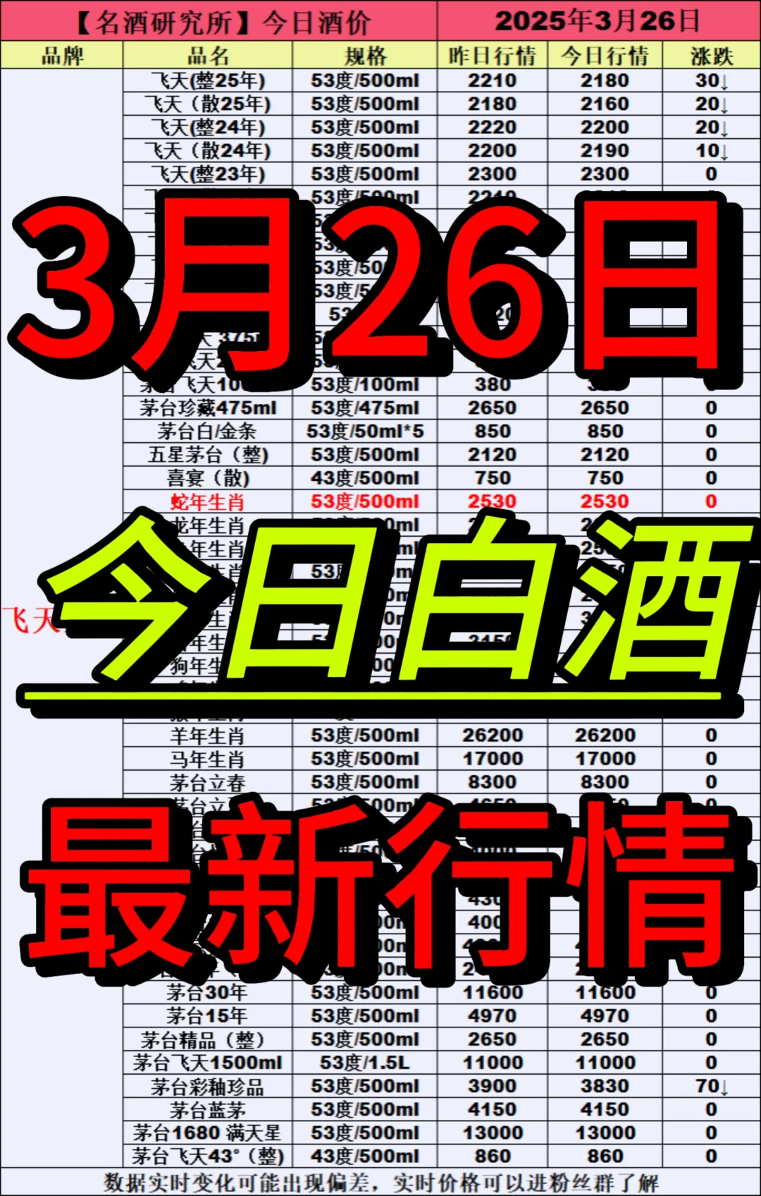 ❤3月26日今日白酒行情最新动态❤