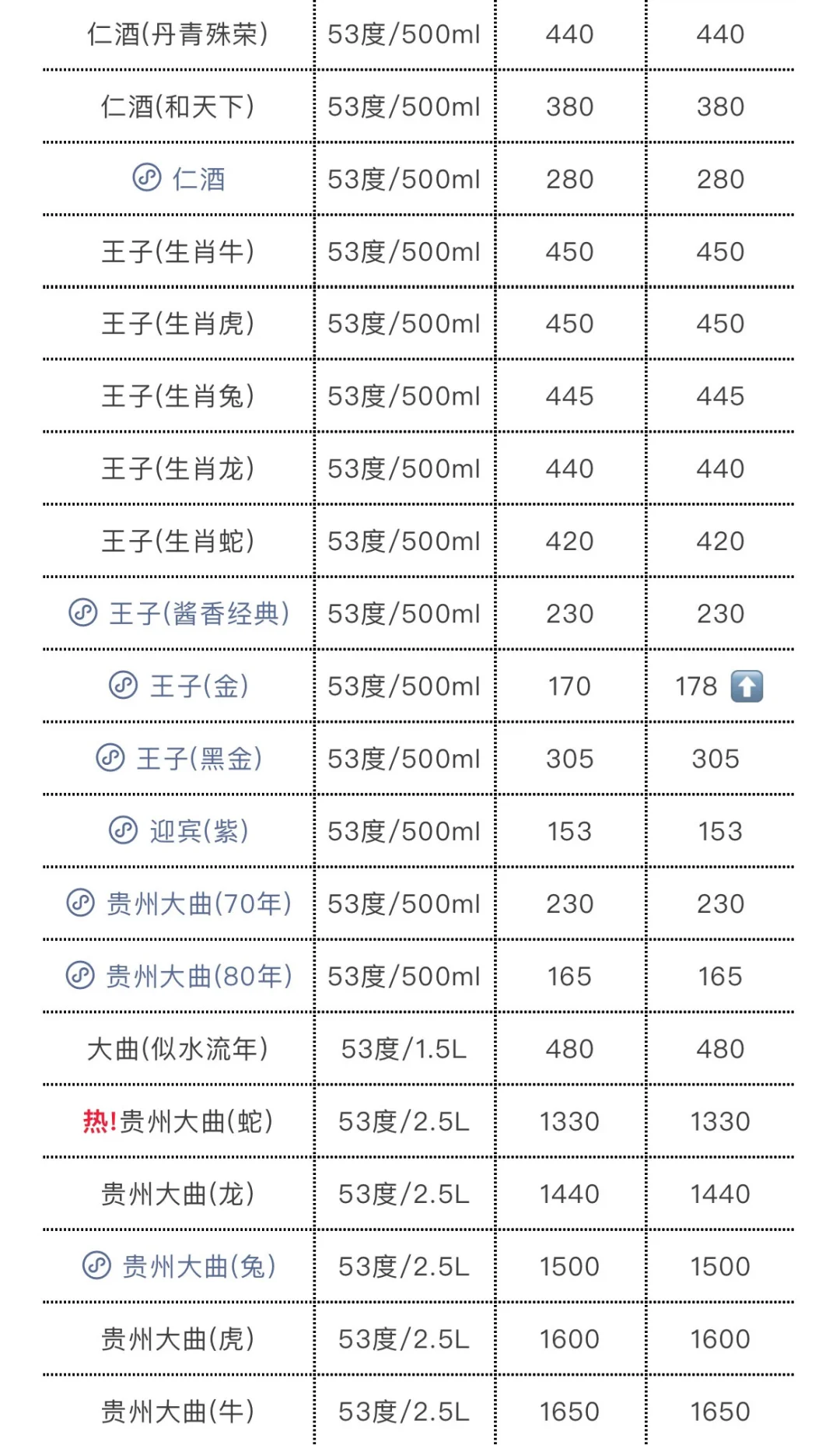 3月25日今日最新茅台行情.