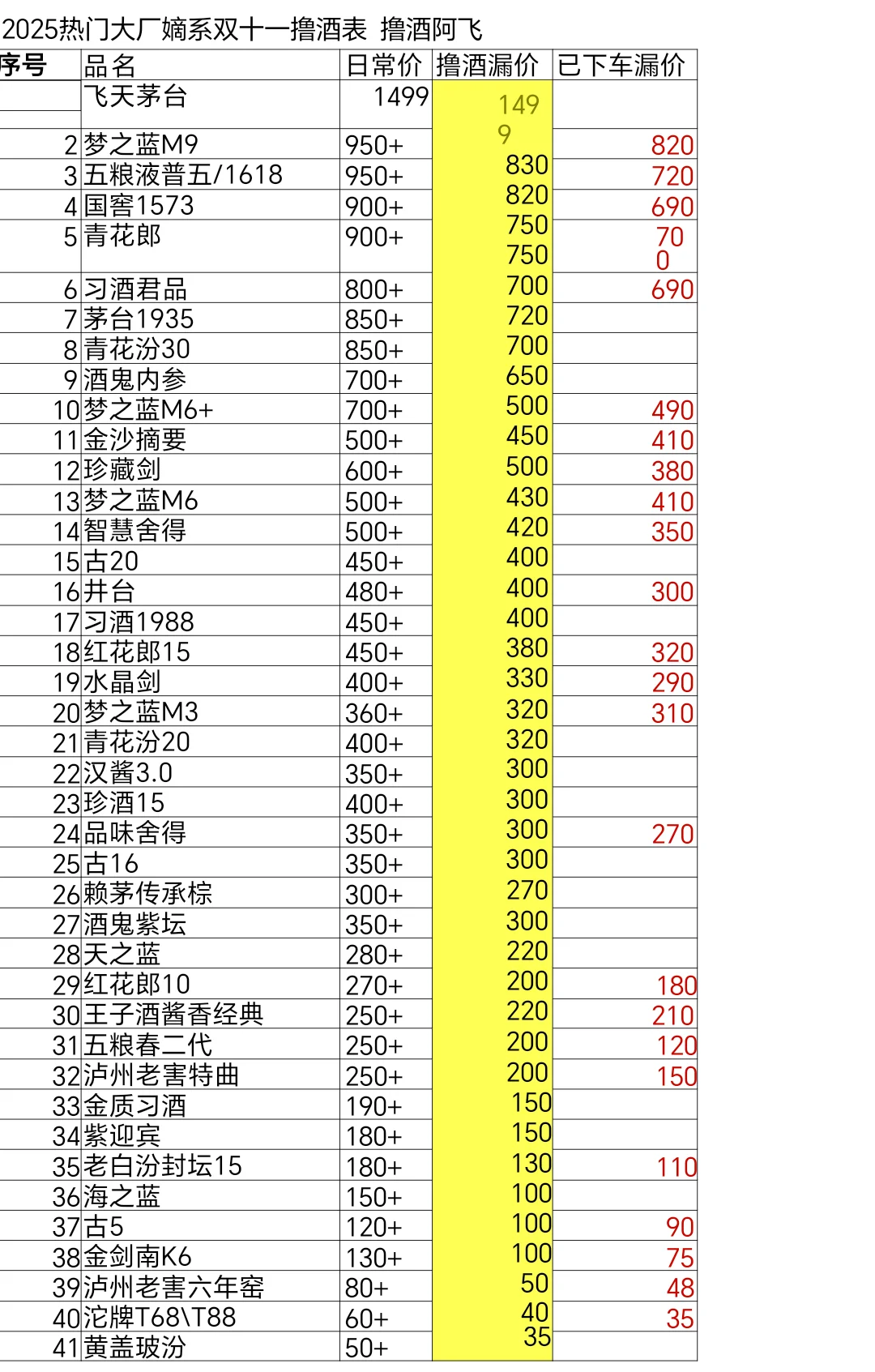 2025主流大厂嫡系热销产品撸酒价
