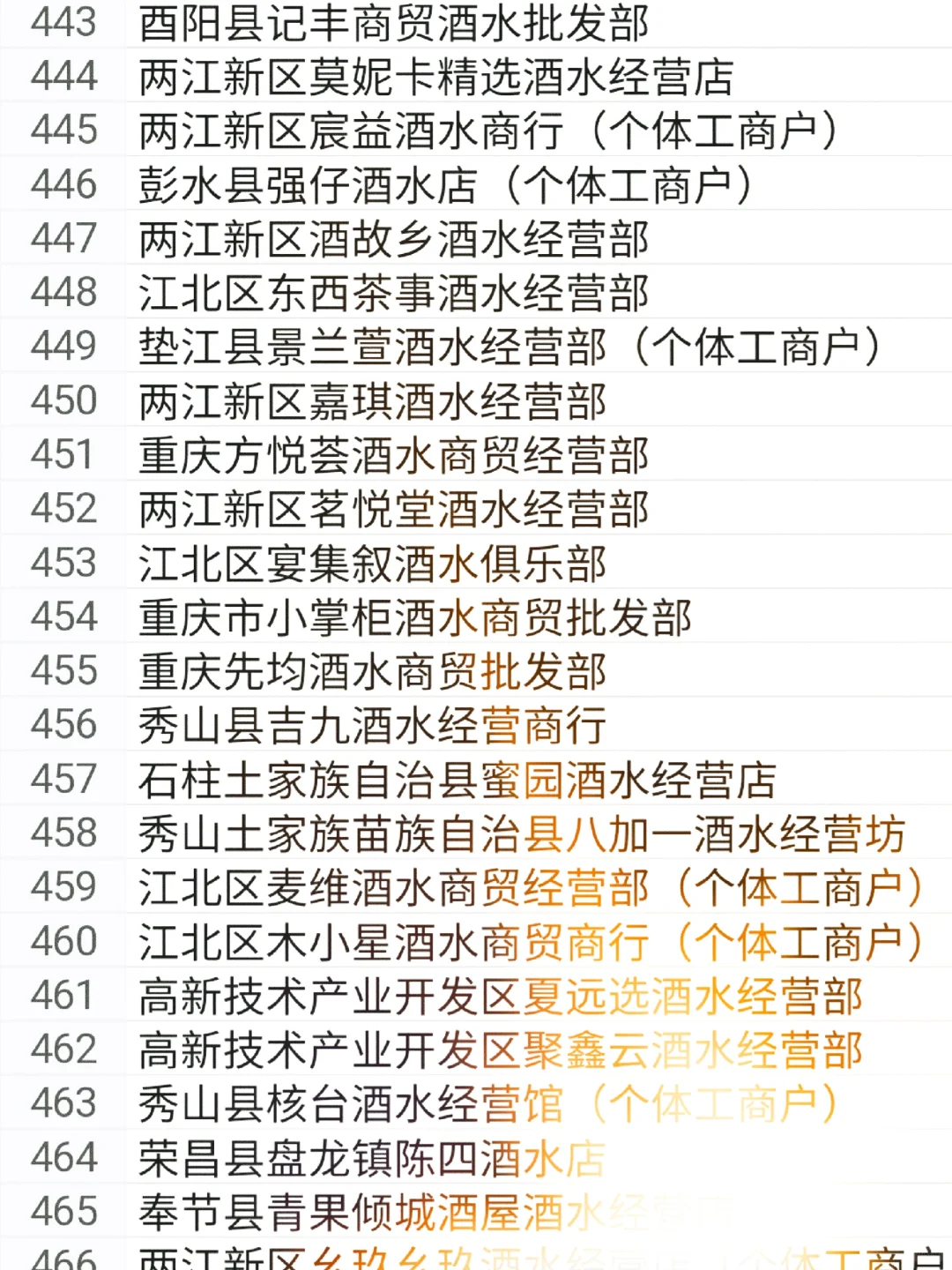 全国酒水经销商