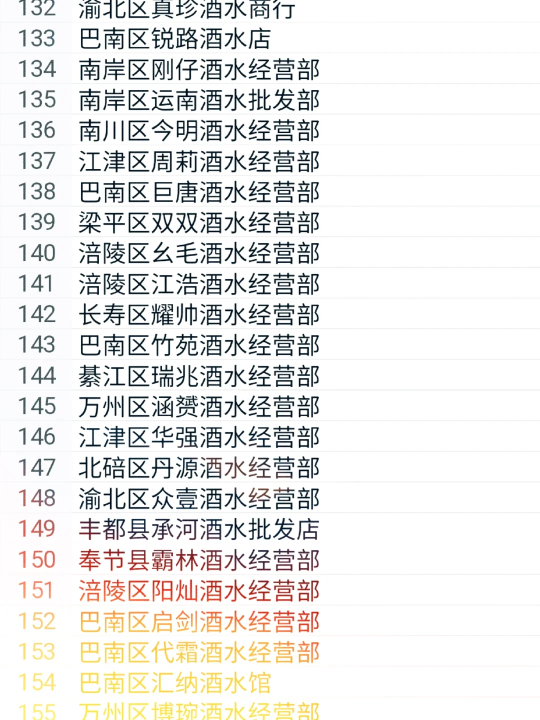 全国酒水经销商