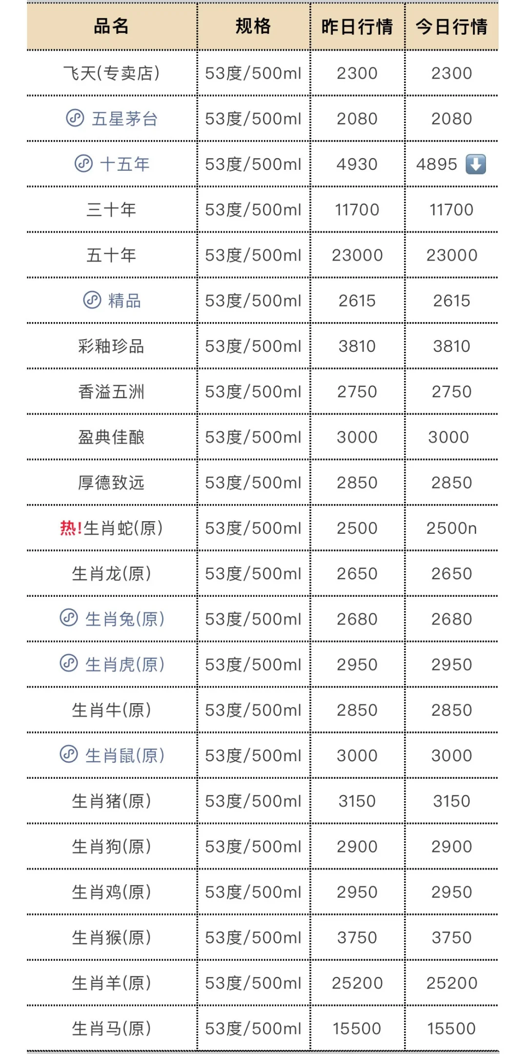 3月25日今日最新茅台行情.