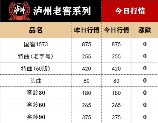 3月25日白酒行情
