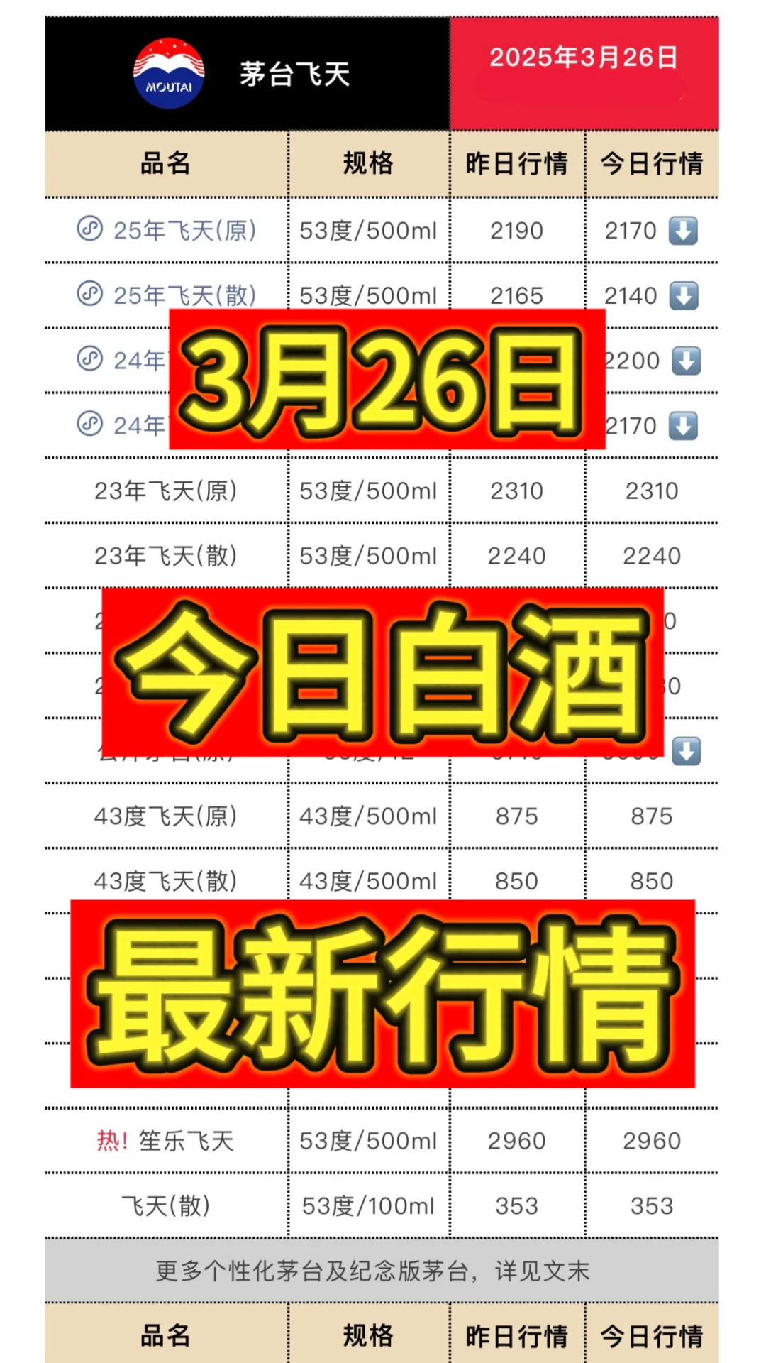 3月26日今日最新茅台行情.