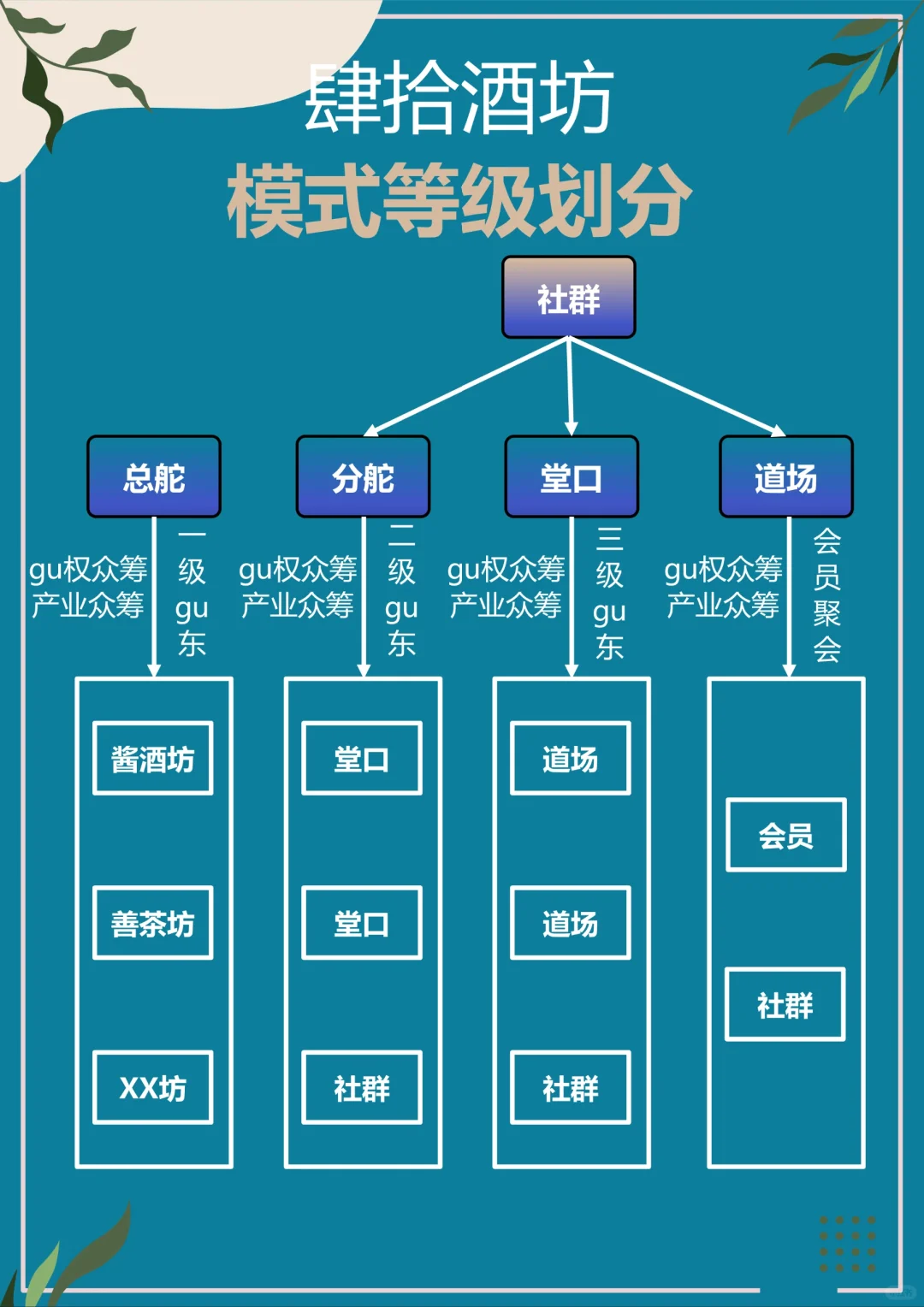 肆拾酒坊