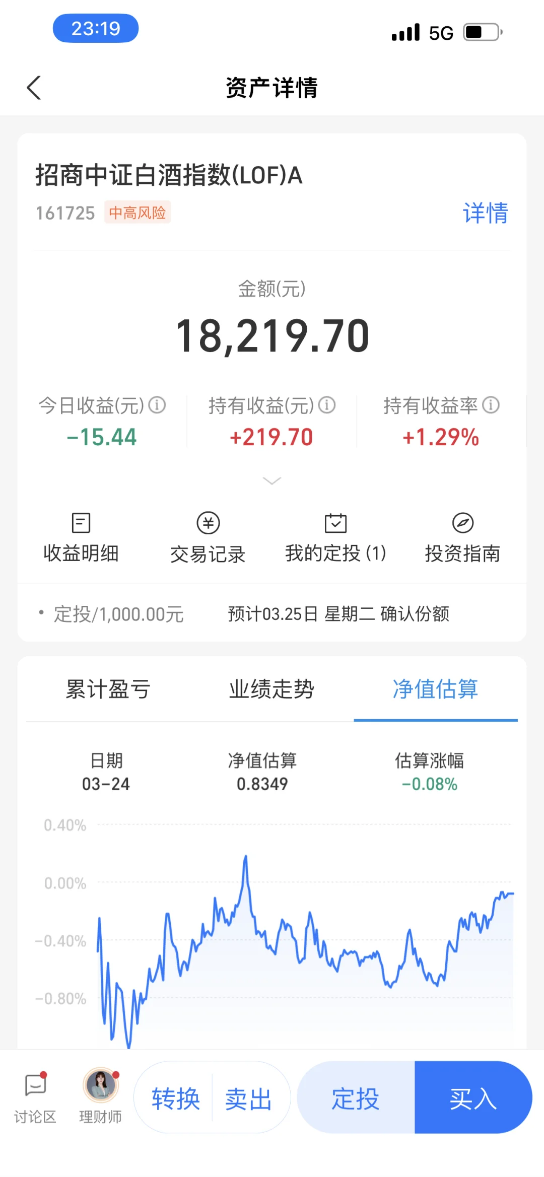 实盘白酒【8】心无旁骛，继续拿货！?