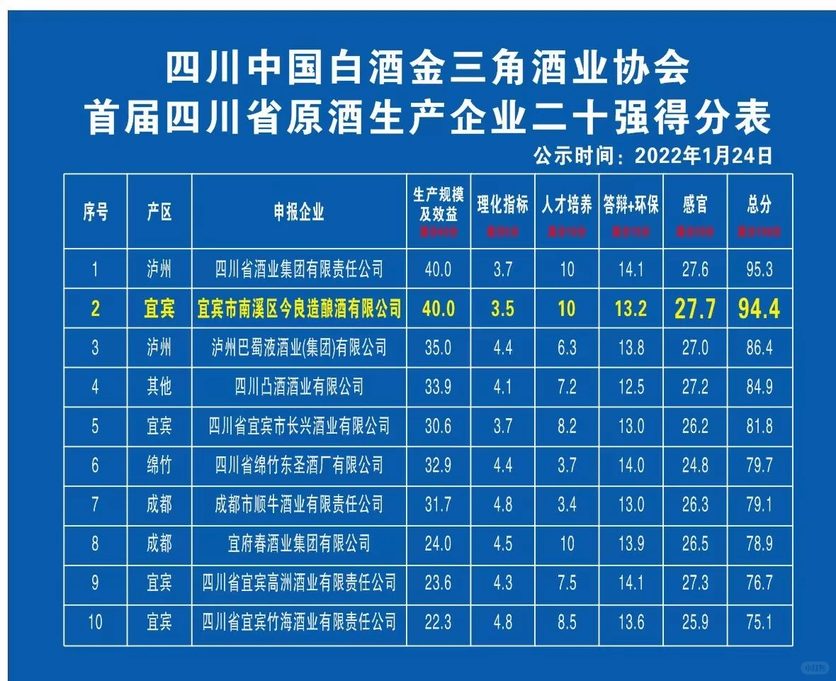 宜宾白酒界的“武当”与“少林”