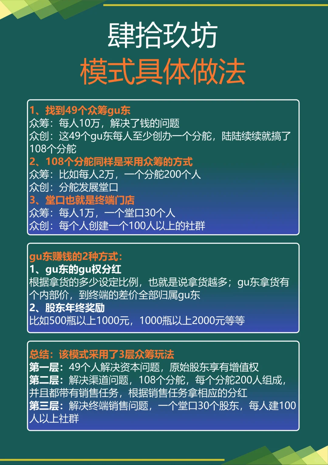 肆拾玖坊