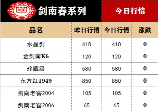 3月25日白酒行情
