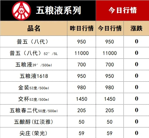 3月25日白酒行情