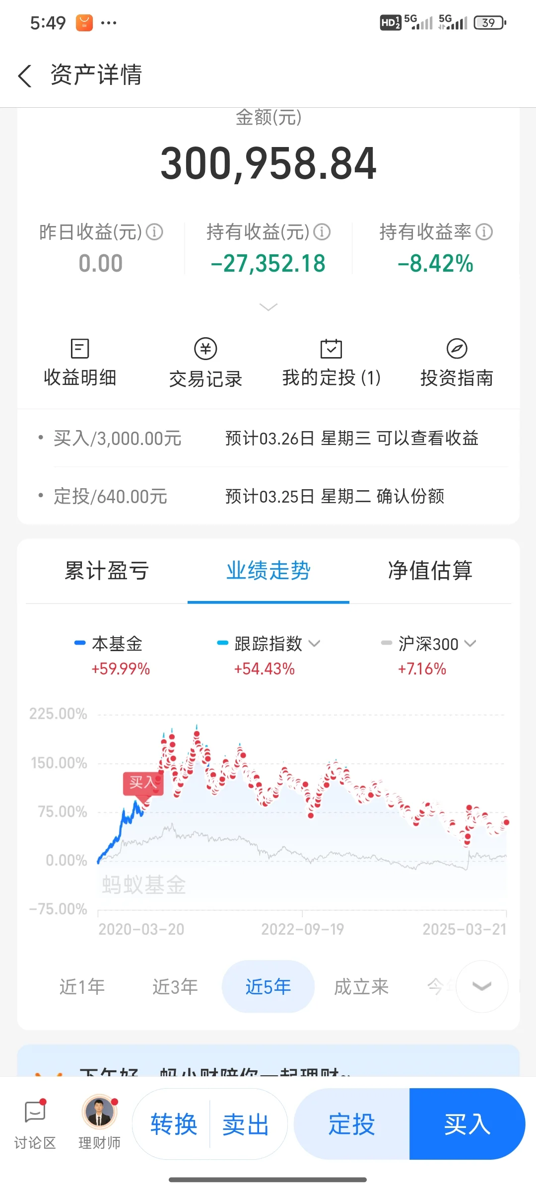 白酒板块分析（定投四年半）20250324