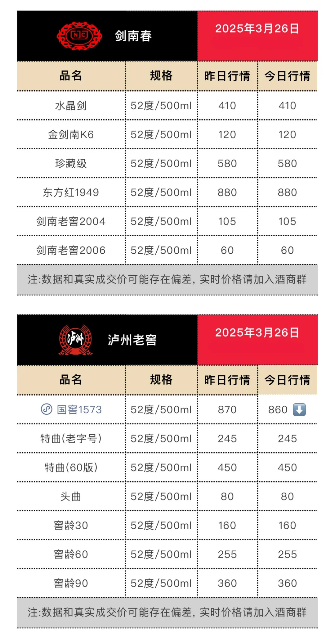 3月26日今日最新茅台行情.