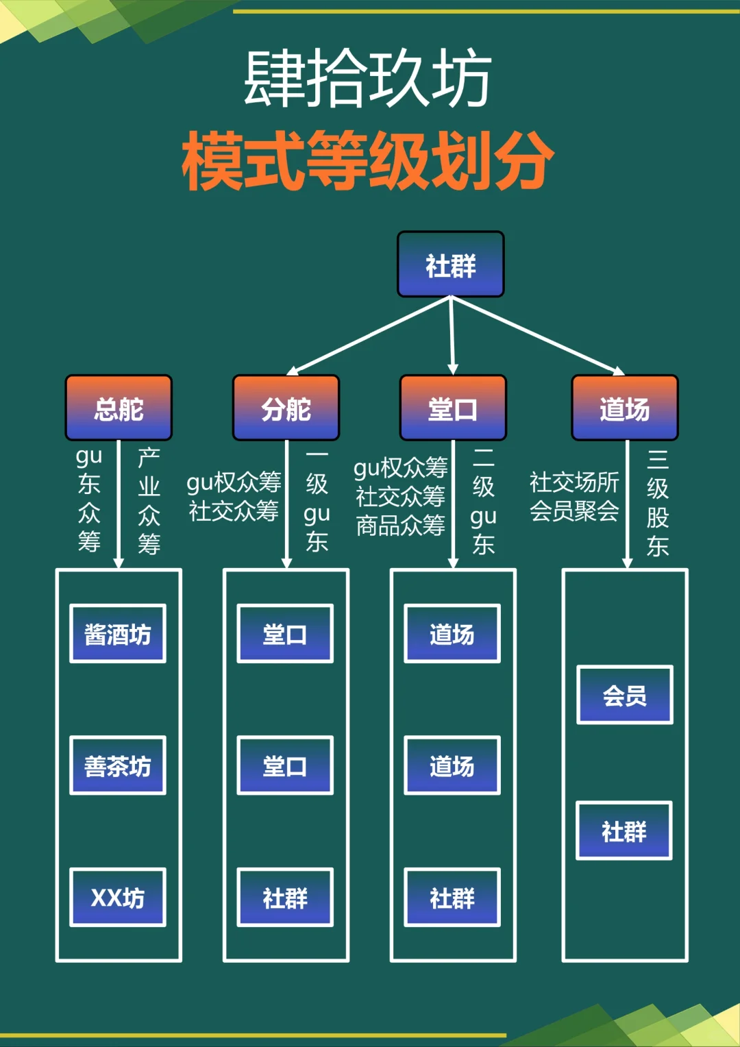 肆拾玖坊