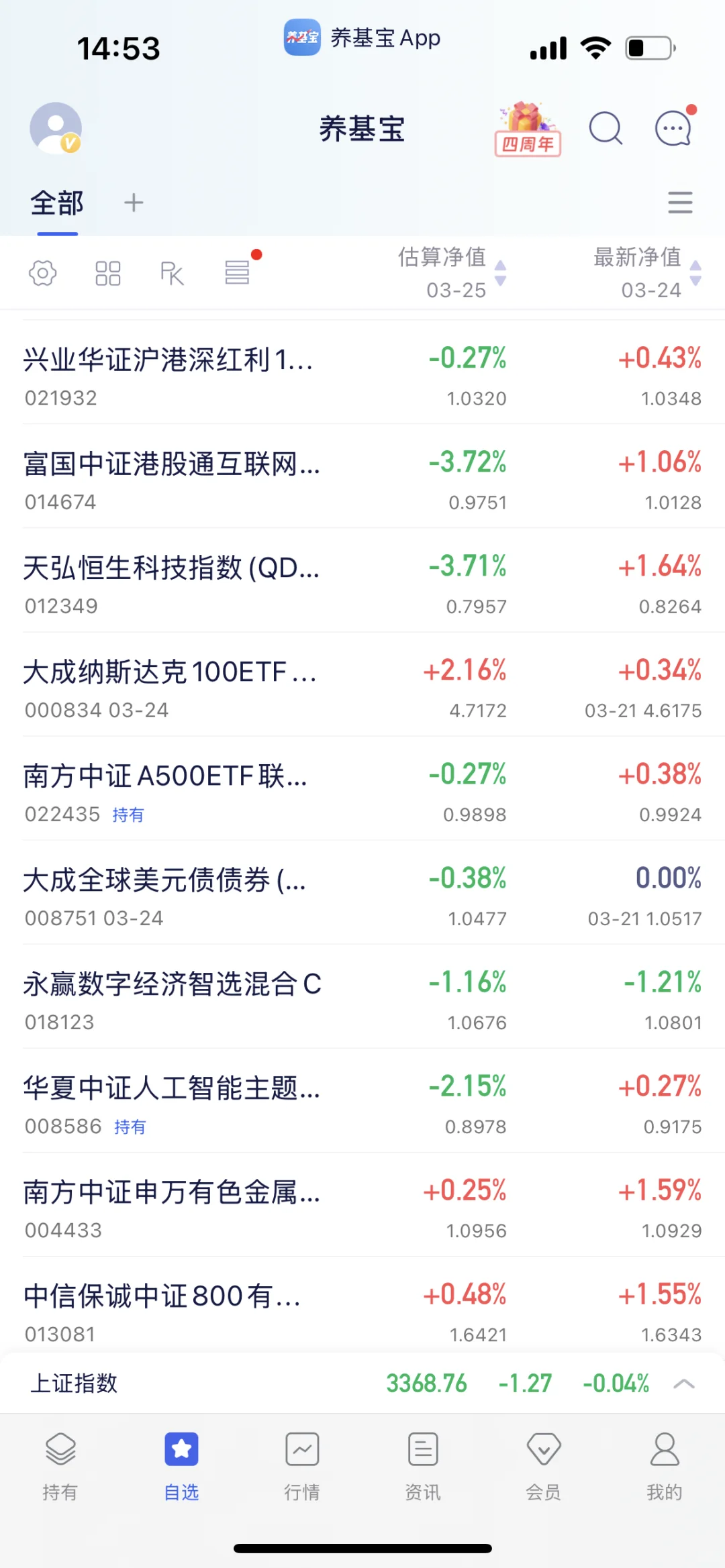 恒医止赢了，等着钱到位买白酒