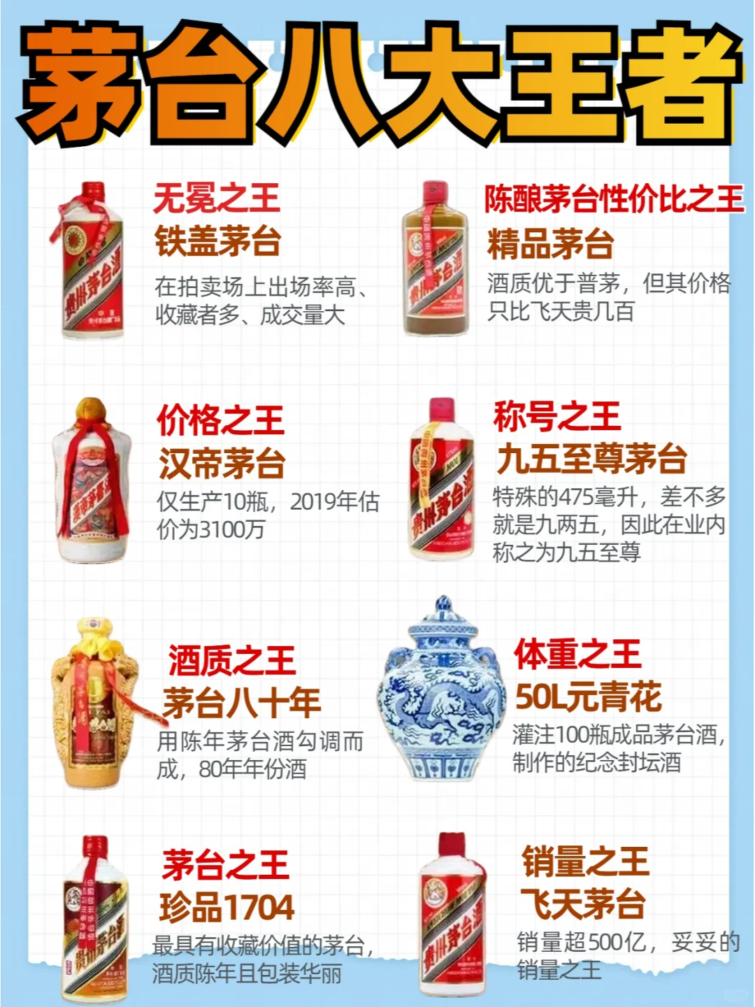 茅台的八大王者，你都知道哪一款？
