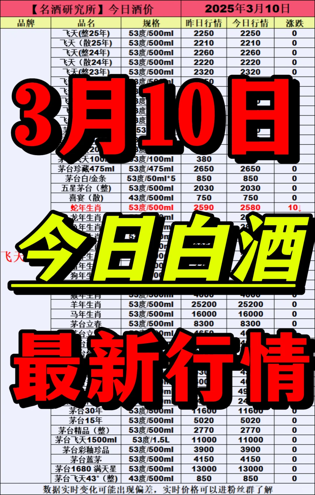 ❤3月10日今日白酒行情最新动态❤