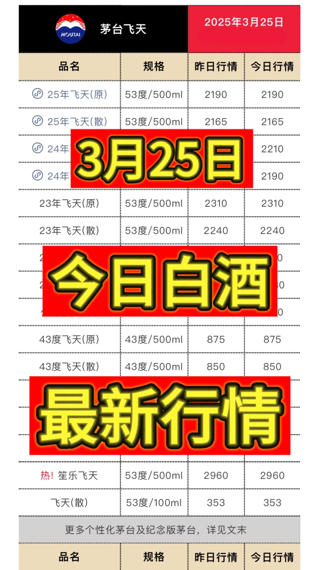 3月25日今日最新茅台行情.